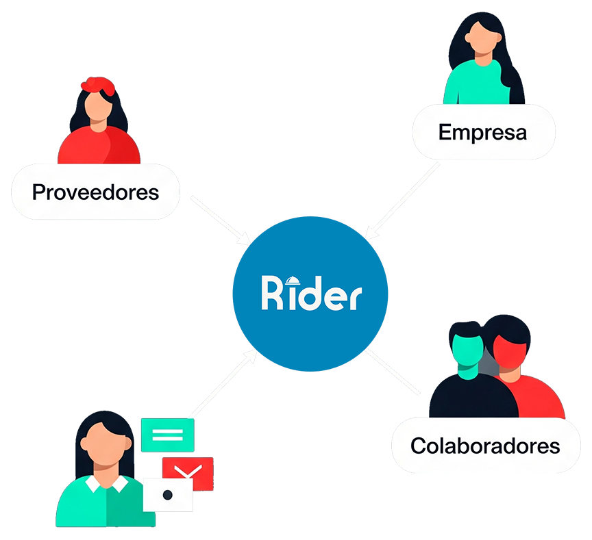 Interconexión Empresa Colaborador Proveedores